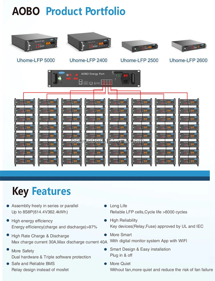 102.4V High Voltage Lithium LiFePO4 Battery 50ah Solar Energy System Energy Storage Battery Uhome LFP 2600