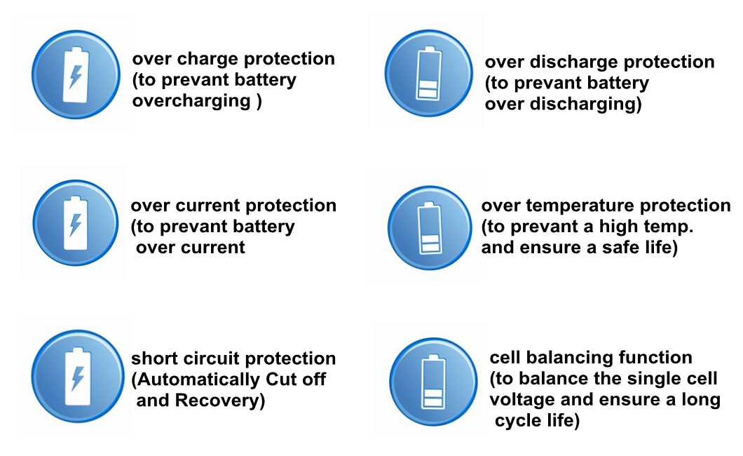 Enershare 12V 250ah LiFePO4 Battery Pack with Smart BMS for Storage Solar Energy Deep Cycle Lihium Ion Battery