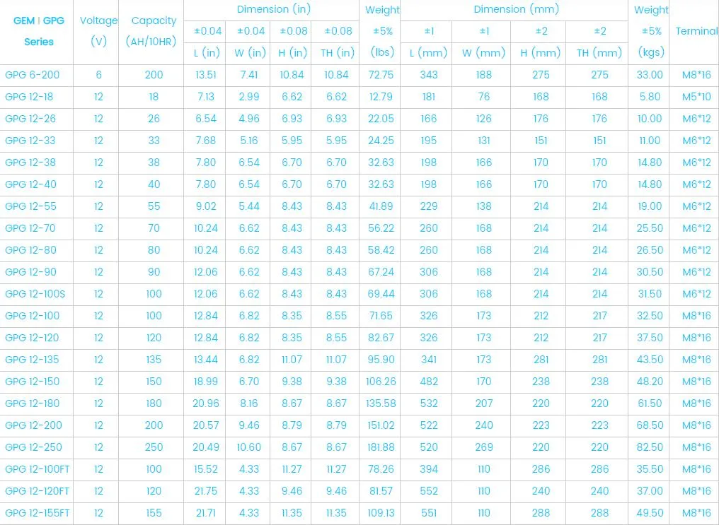 12V40ah Premium Quality Energystorage PVC-Gel Sio2 Electrolyte Battery for Renewable Power Reserve